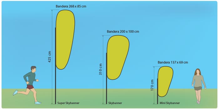 Medidas Skybanners