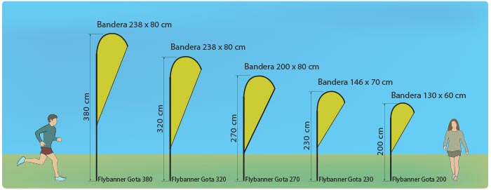 Flybanners Gota